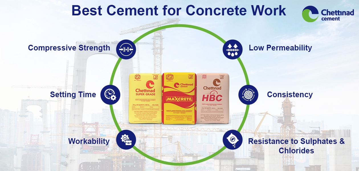 Best Cement for Concrete Work: Expert Guide to Choosing the Right Cement for Every Projects